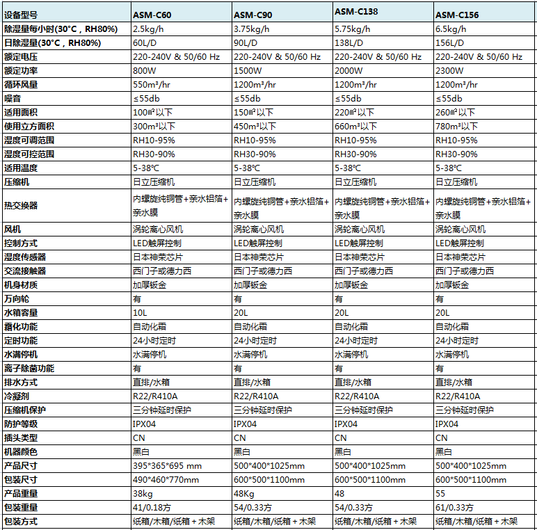 常规型91香蕉视频官网机产品参数