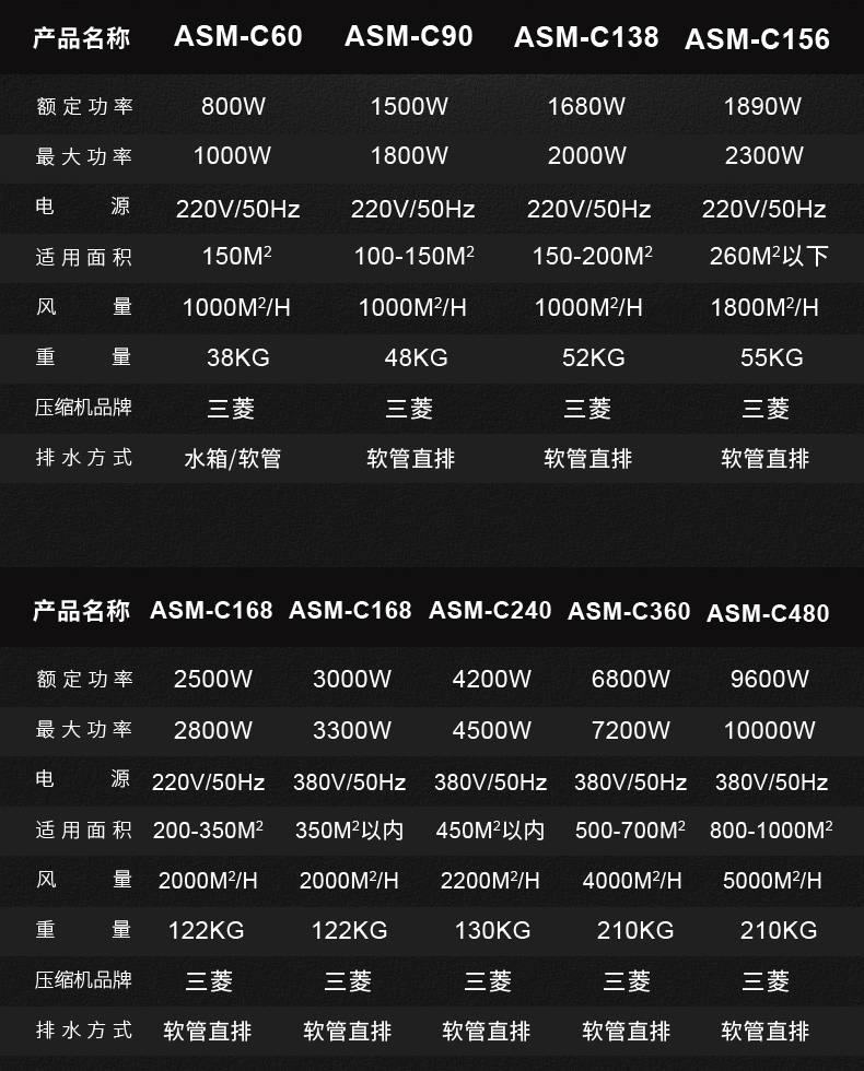 高性能款工业91香蕉视频官网机18